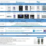 Bang Gia May Pi Full - Tgln