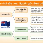 Viên Nhai Sữa Non Kiwi Golden Kiwi Colostrum Milk Tablets 24igg, Nguồn Gốc đảm Bảo - 7Mart.vn