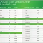 Thành Phần Sữa Papamilk Height And Gain Chứa Tổ Yến - Vkaizen - 7Mart.vn