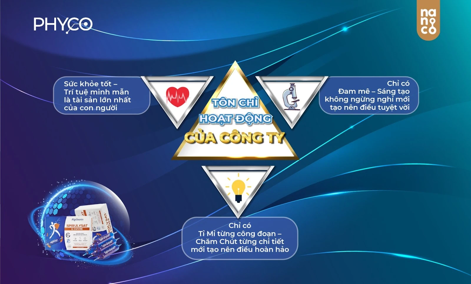 Tôn Chỉ Hoạt động Của Nanoco - Algosource - 7Mart.vn