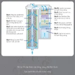 Lõi Lọc đa Tầng 10 Cấp Ionpia